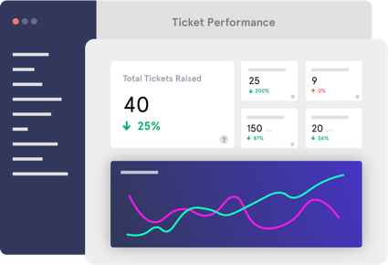 Helpdesk tickets analysis